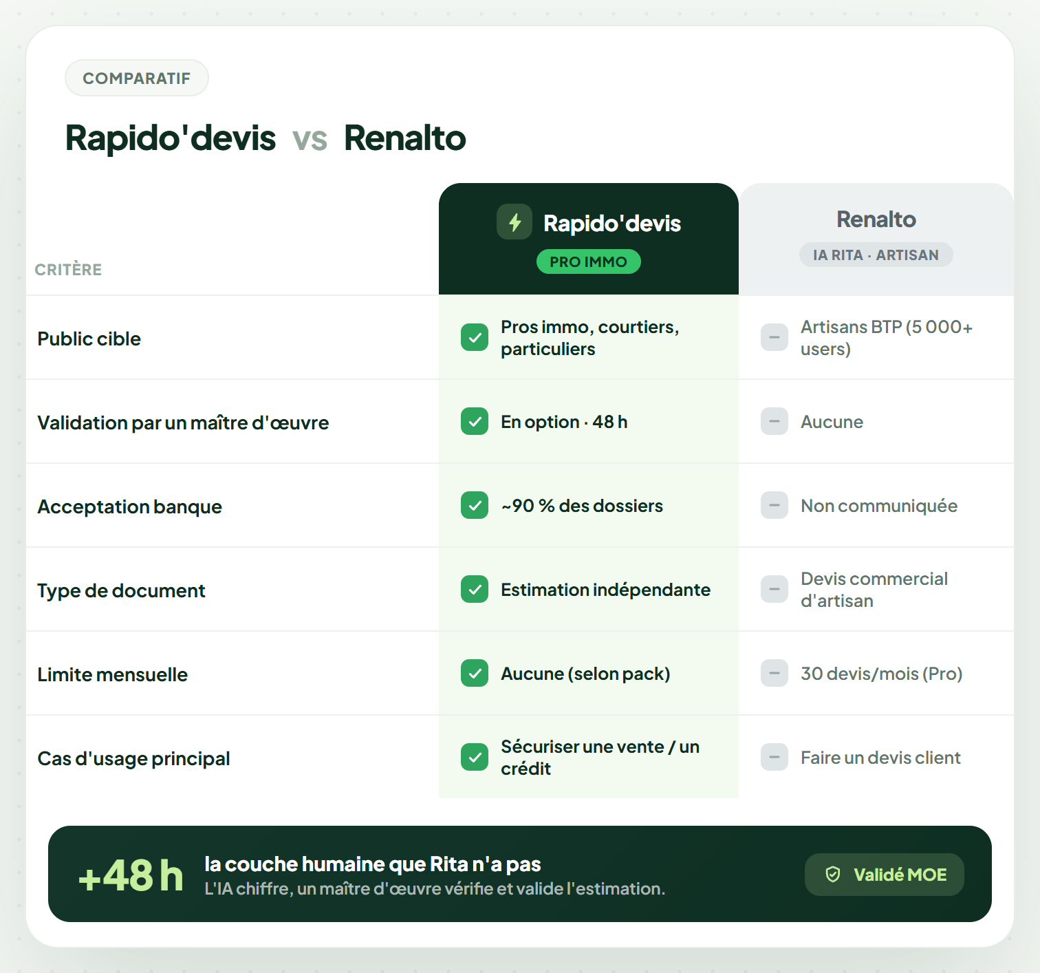 Comparatif Rapido'devis vs Renalto