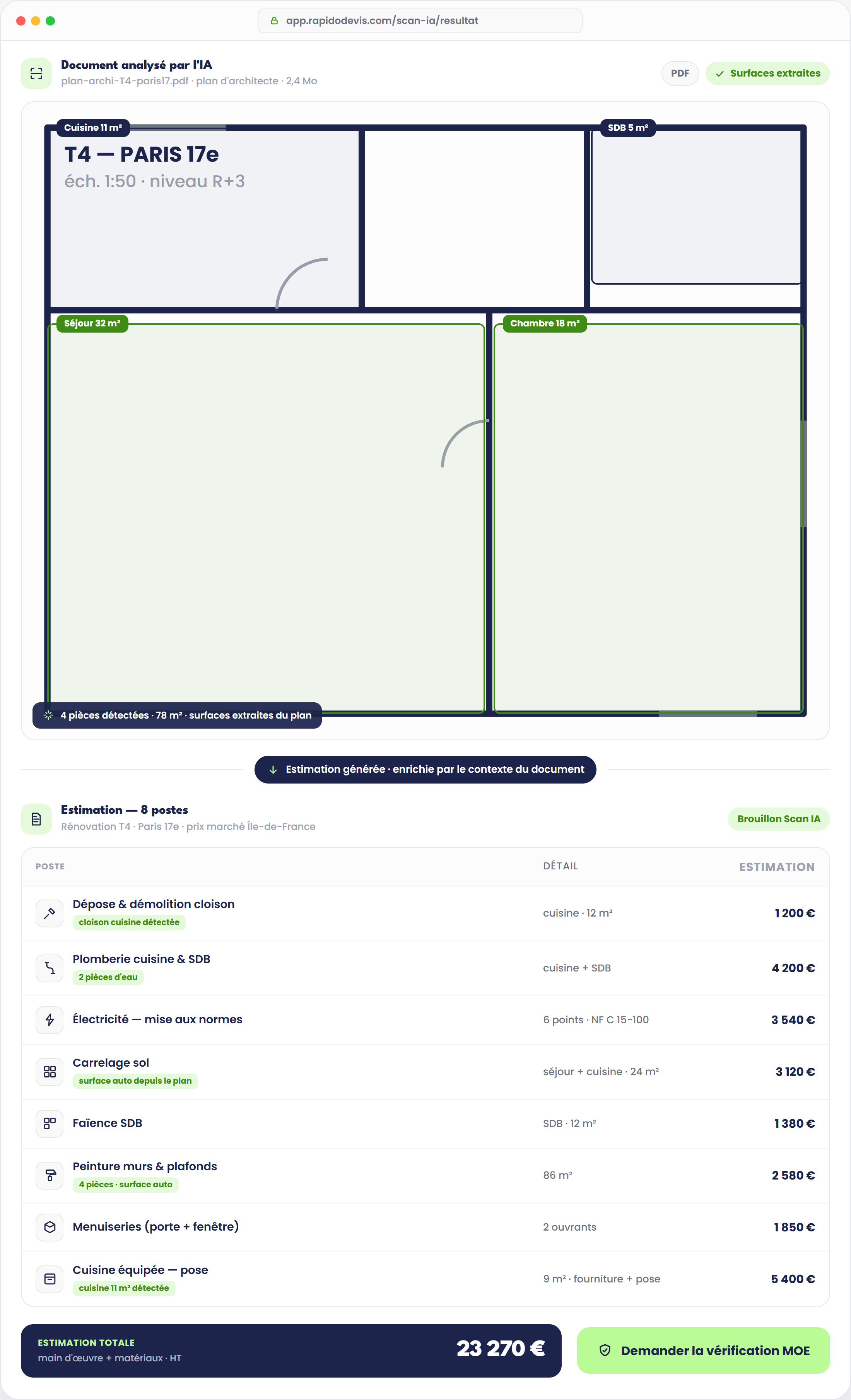 Écran de résultat du Scan IA : un plan d'architecte annoté avec quatre pièces détectées et leurs surfaces, suivi d'une estimation de rénovation détaillée en huit postes pour un total de 23 270 € HT